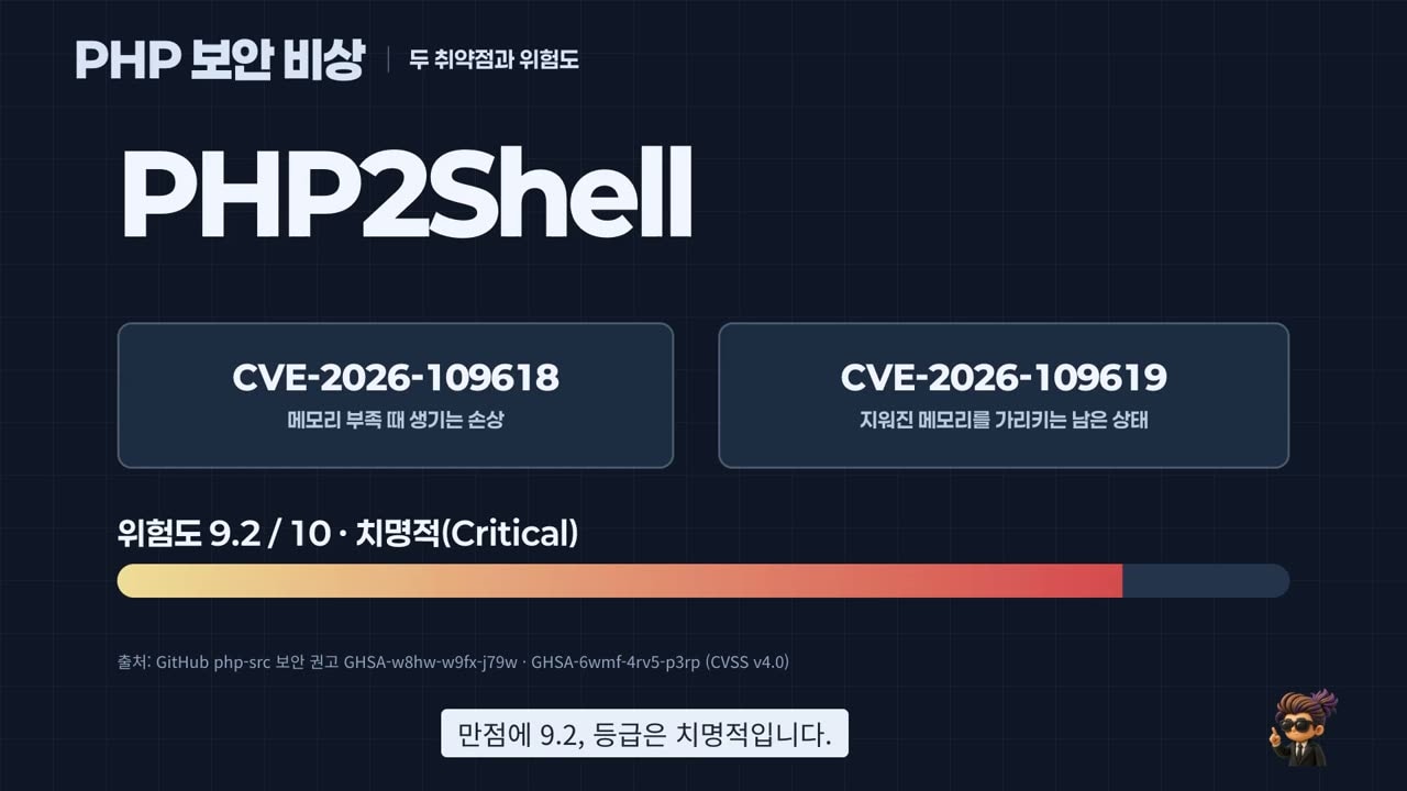 The two vulnerabilities grouped as PHP2Shell, severity 9.2