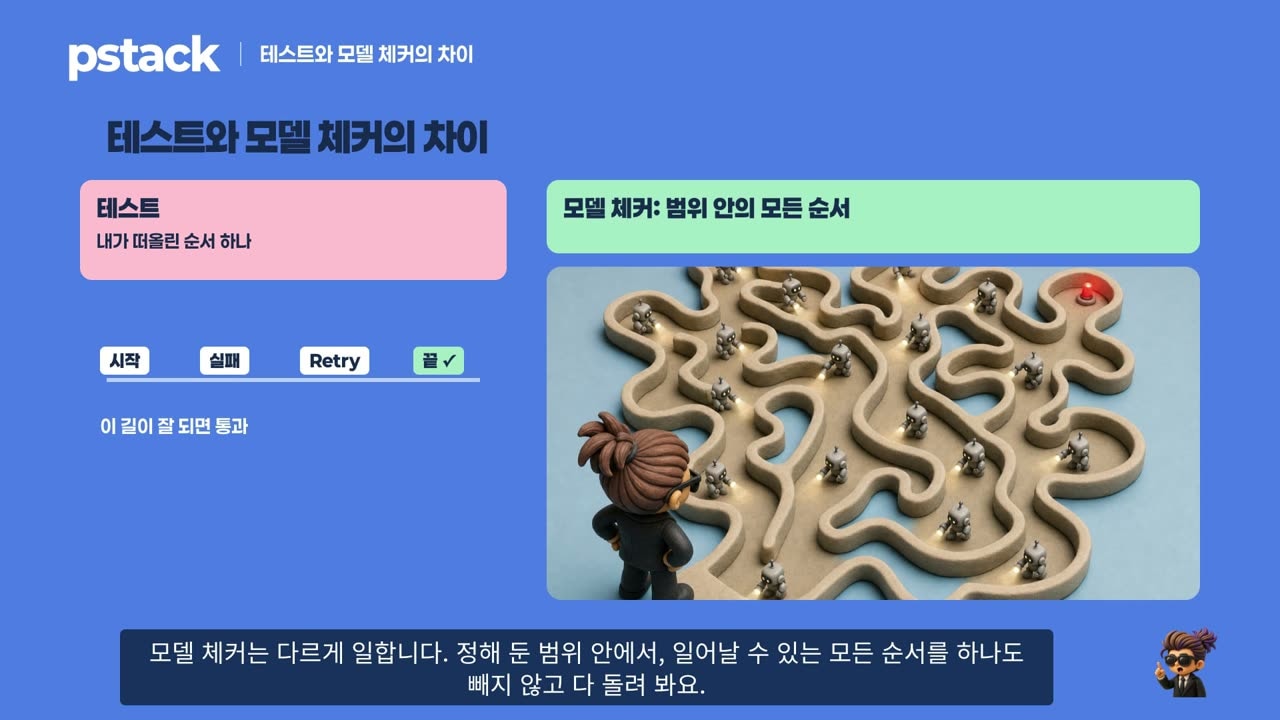 테스트와 모델 체커의 차이