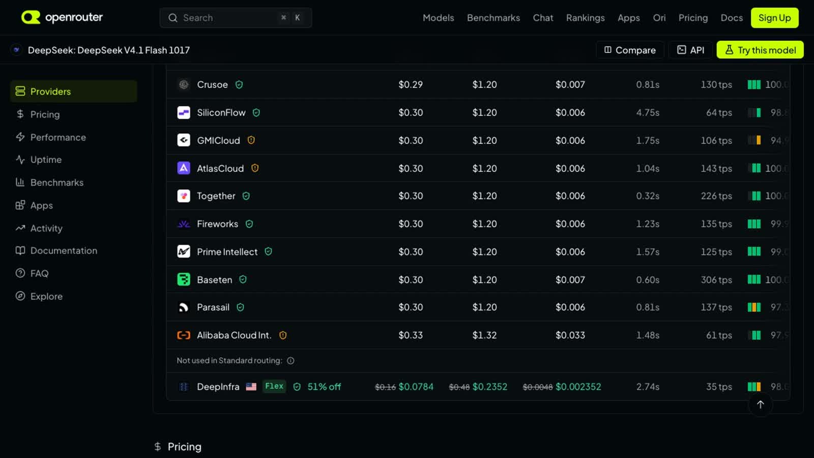 OpenRouter provider list and prices for 1017