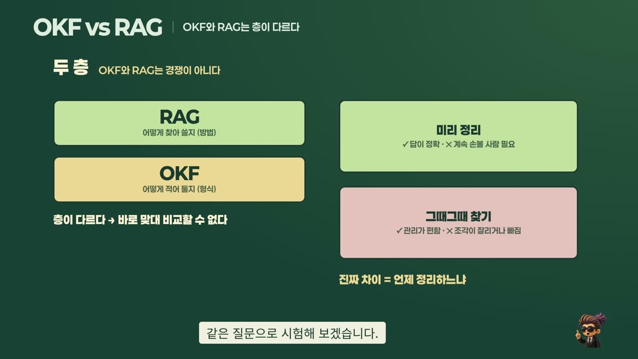 OKF is a format for writing knowledge down; RAG is a method for finding it