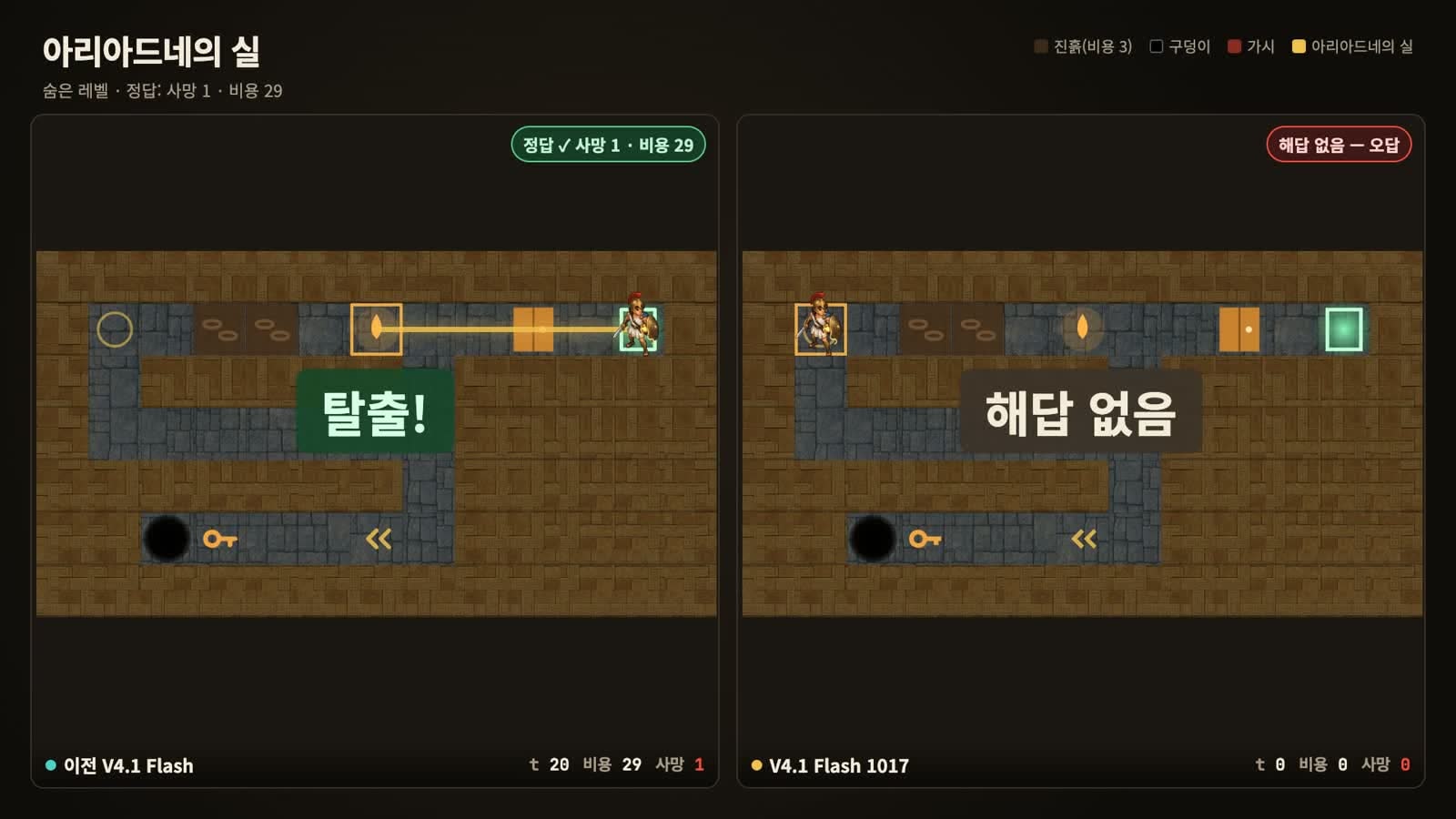 미궁 레벨 비교: 이전 버전은 탈출, 1017은 해답 없음