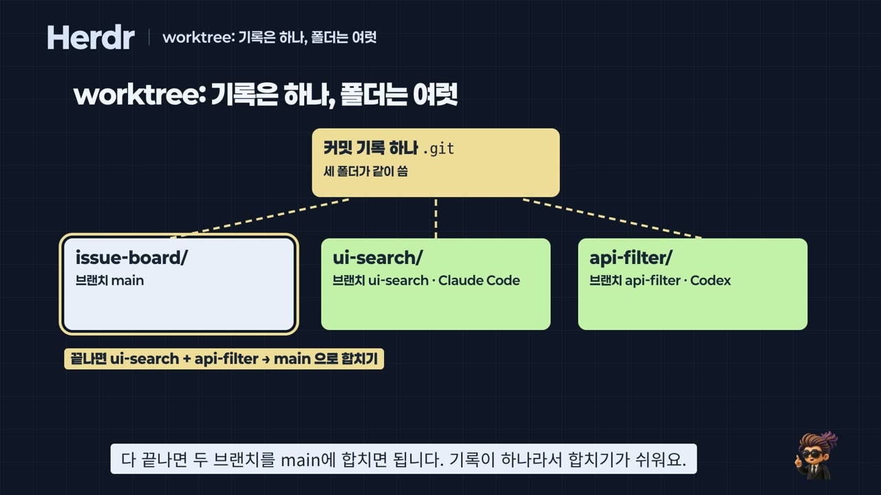 worktree: 기록은 하나, 폴더는 여럿