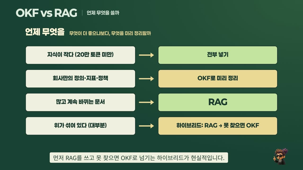 언제 무엇을