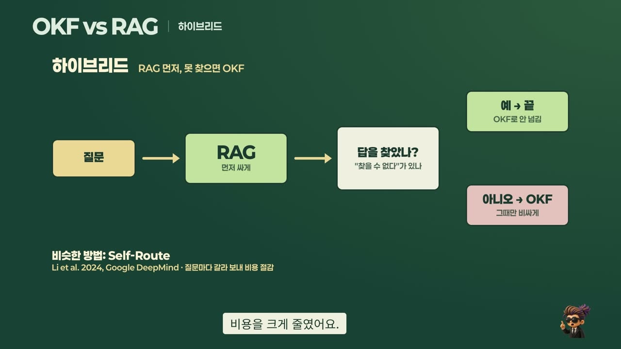 하이브리드: RAG 먼저, "찾을 수 없음"이면 OKF로