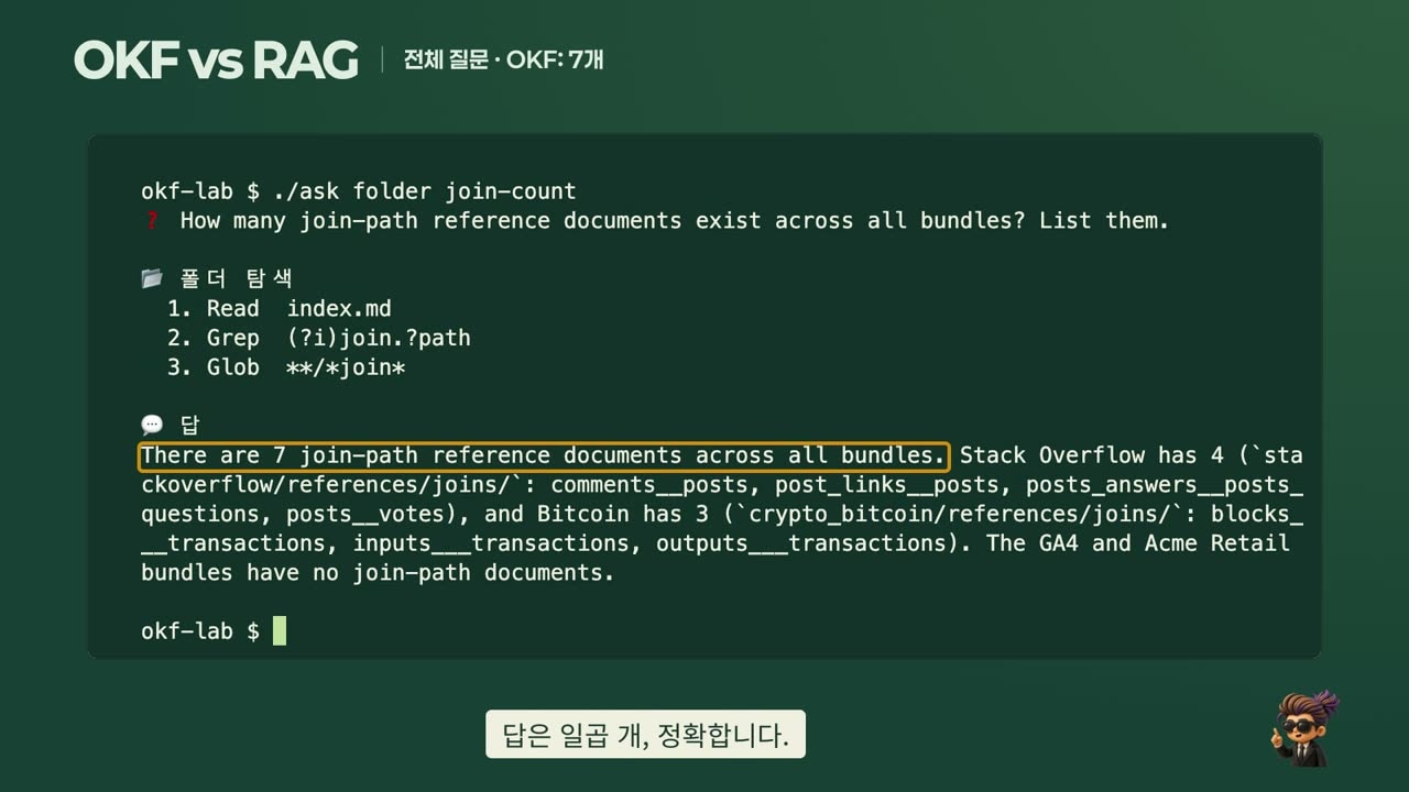 같은 질문에 OKF는 7개, 정답